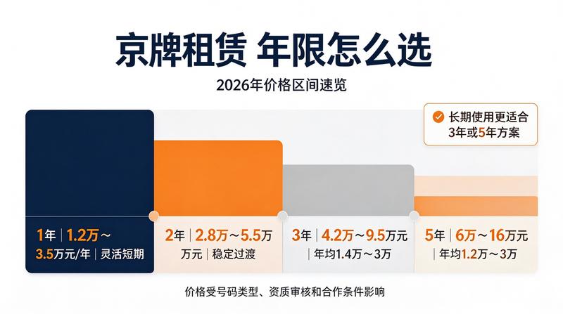 营业执照信息